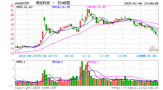 明志科技