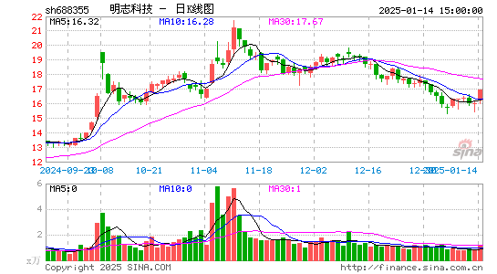 明志科技