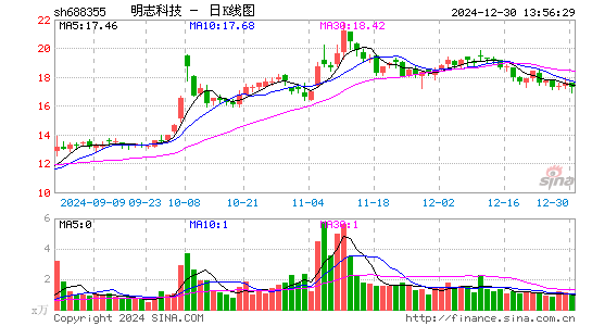 明志科技