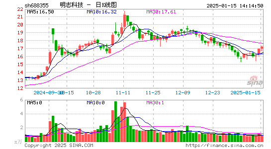 明志科技