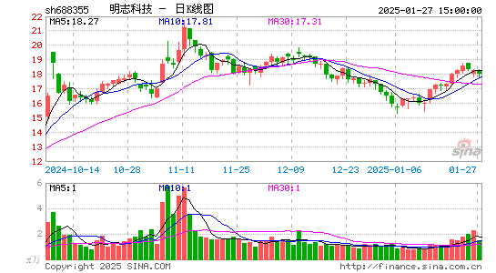 明志科技