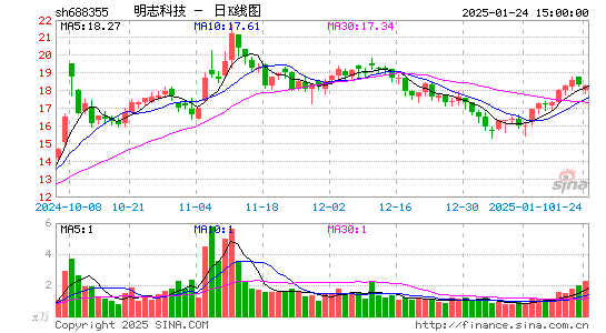 明志科技