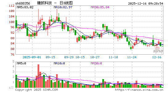 �����Ƽ�