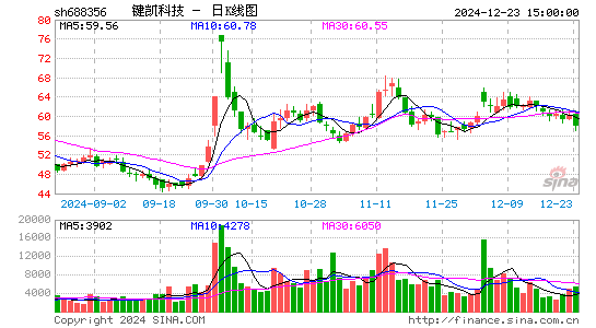 键凯科技