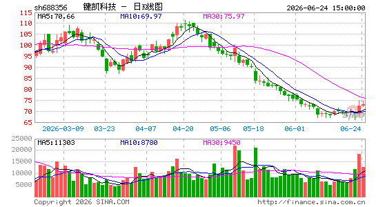�����Ƽ�