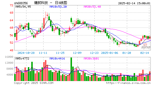 键凯科技