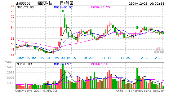 键凯科技