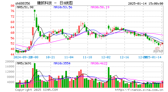 键凯科技