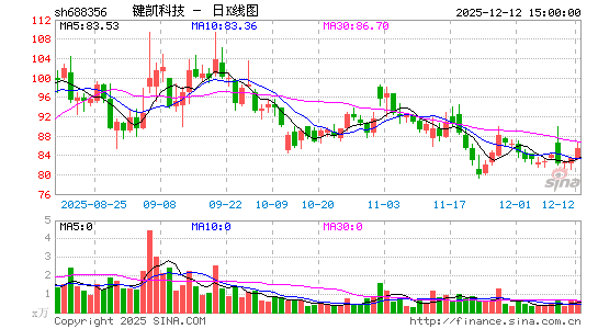 �����Ƽ�