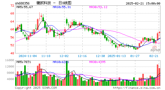 键凯科技