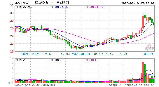 建龙微纳