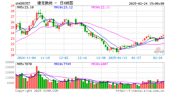 建龙微纳