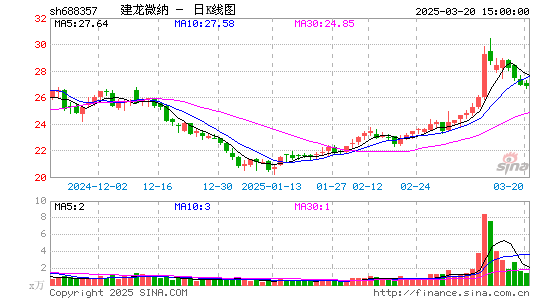 建龙微纳