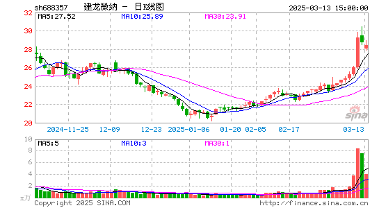 建龙微纳