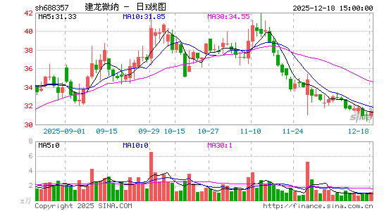 ����΢��