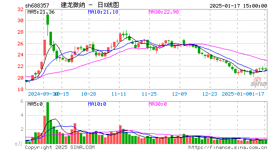 建龙微纳