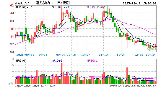 ����΢��