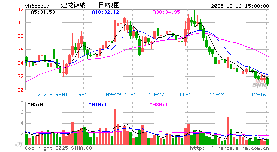 ����΢��