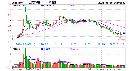 建龙微纳