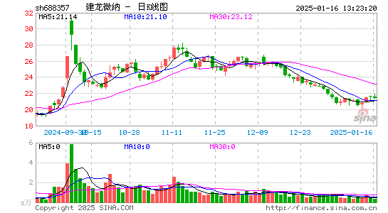 建龙微纳