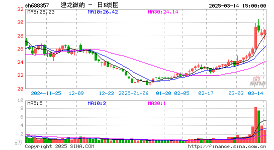 建龙微纳