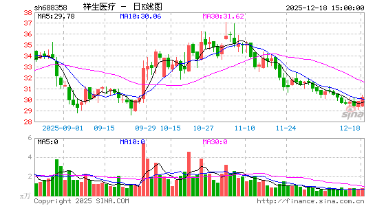 ����ҽ��