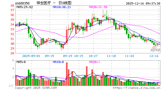 �����t(y��)��