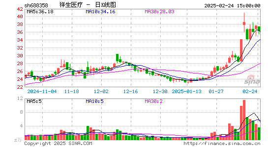 祥生医疗