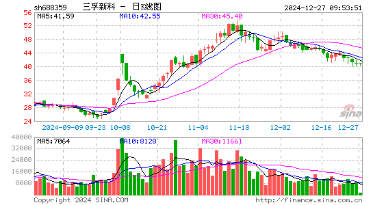 三孚新科