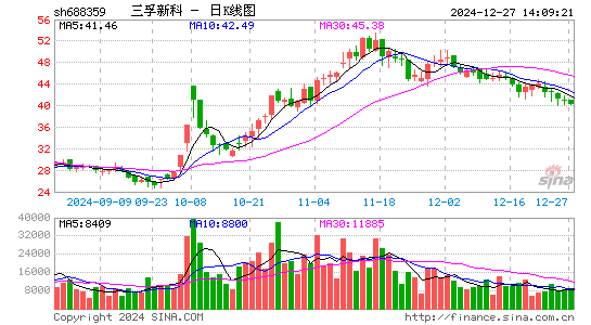 三孚新科