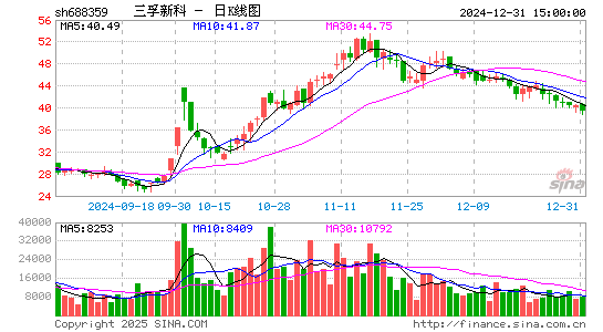 三孚新科