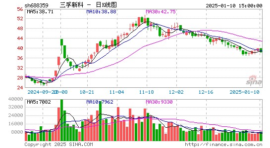 三孚新科