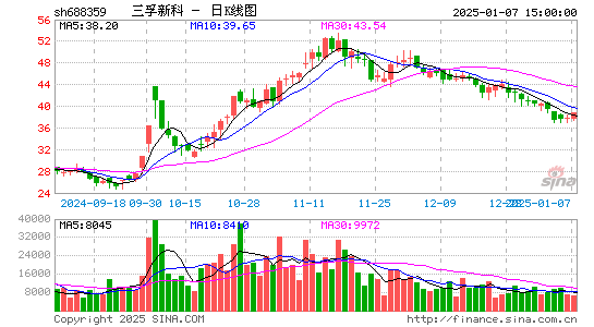 三孚新科