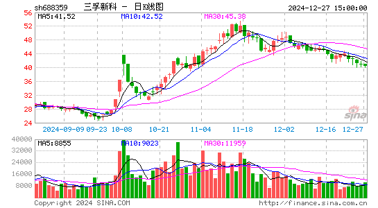 三孚新科