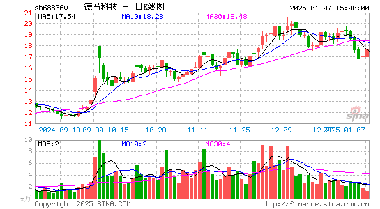 德马科技