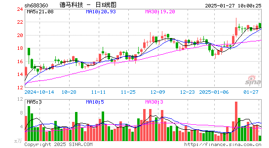 德马科技