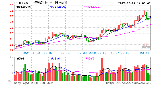 德马科技