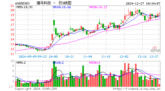 德马科技