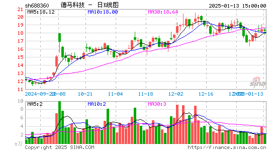 德马科技