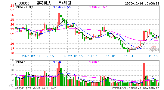 �����Ƽ�