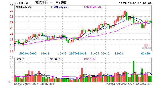 德马科技