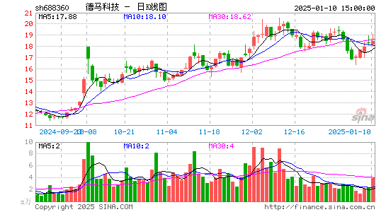 德马科技