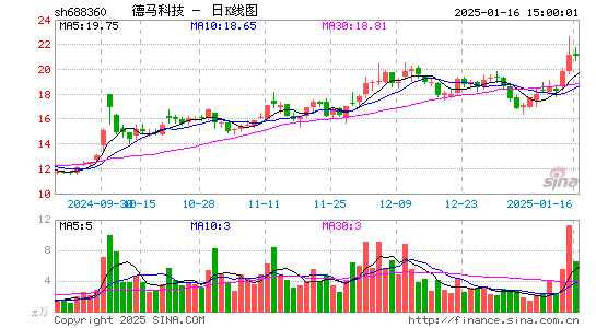 德马科技