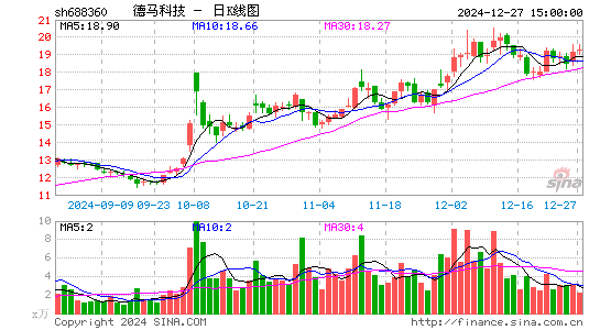 德马科技