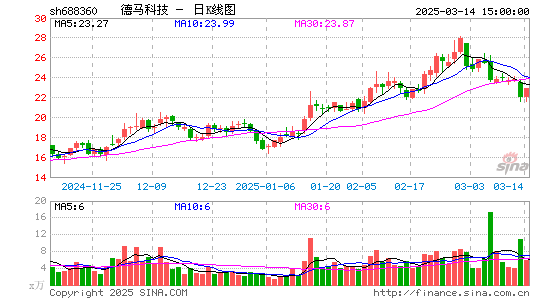 德马科技