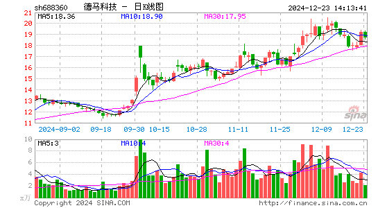 德马科技