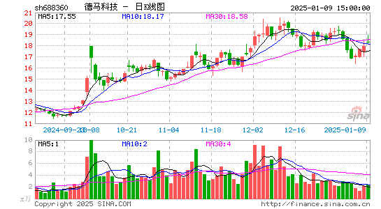 德马科技