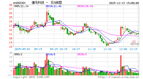 �����Ƽ�