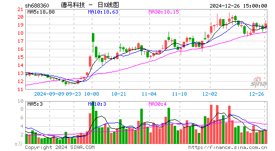 德马科技