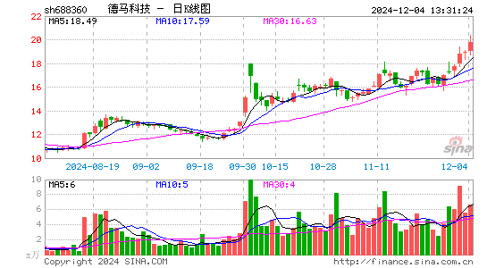 德马科技